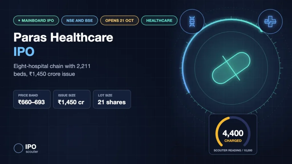 Paras Healthcare IPO: ₹660 to ₹693 price band, ₹1,450 crore issue and Scouter Reading, healthcare sector card