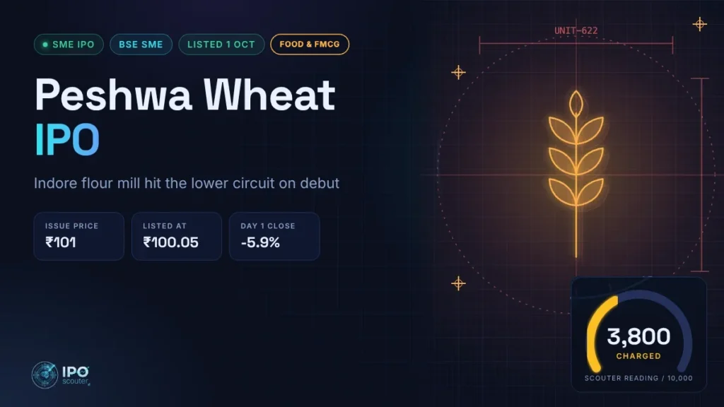 Peshwa Wheat IPO price band, issue size and Scouter reading, food and FMCG sector card