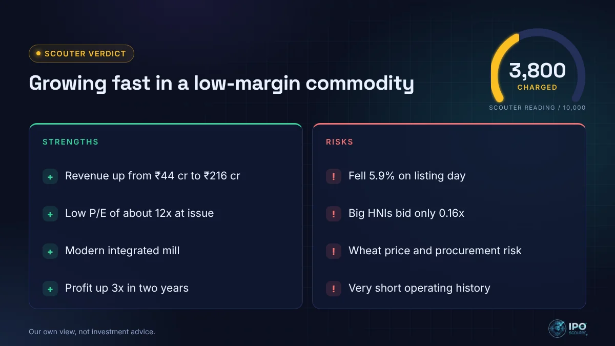Peshwa Wheat IPO strengths and risks with Scouter verdict 3,800