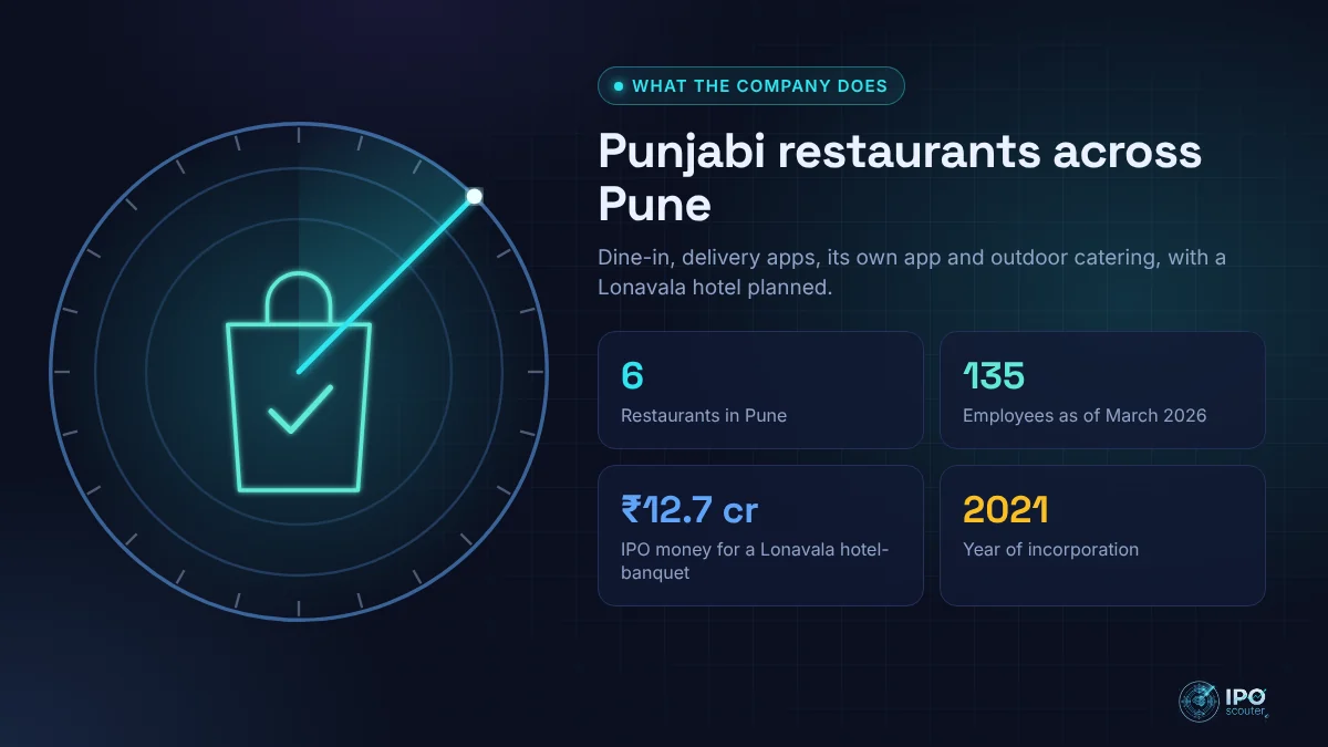 What Pind Hospitality does: Punjabi restaurants across Pune