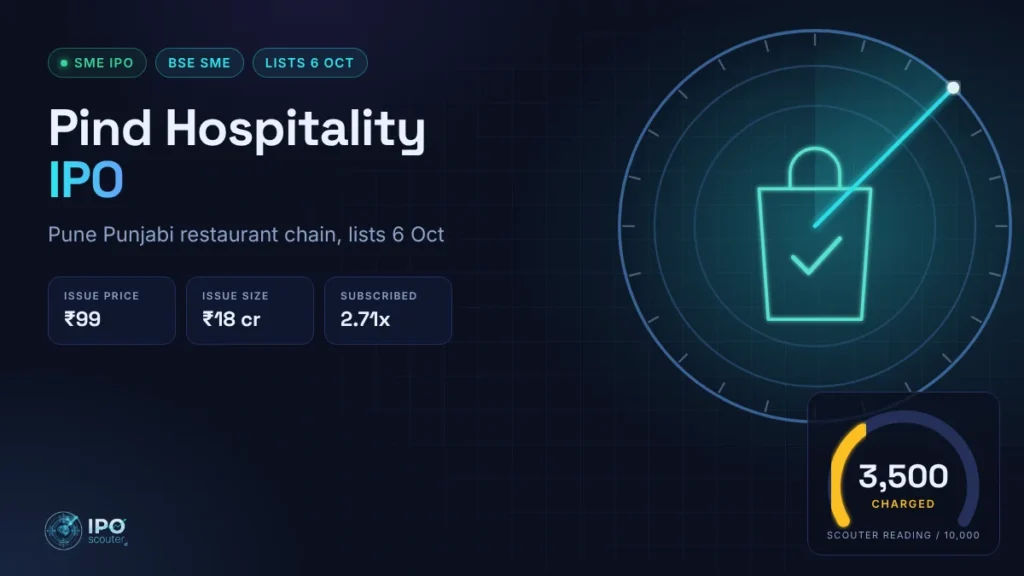 Pind Hospitality IPO price band, issue size and Scouter reading