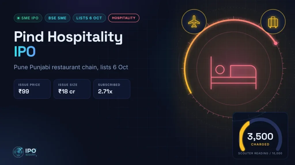 Pind Hospitality IPO price band, issue size and Scouter reading, hospitality sector card