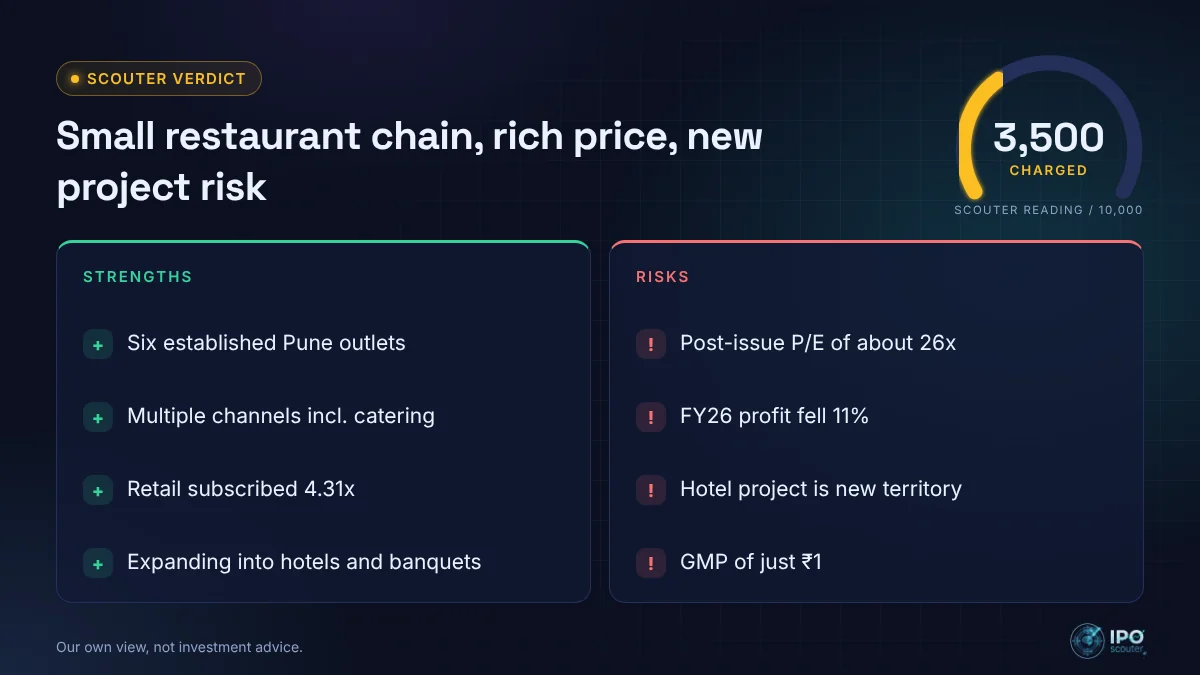 Pind Hospitality IPO strengths and risks with Scouter verdict 3,500