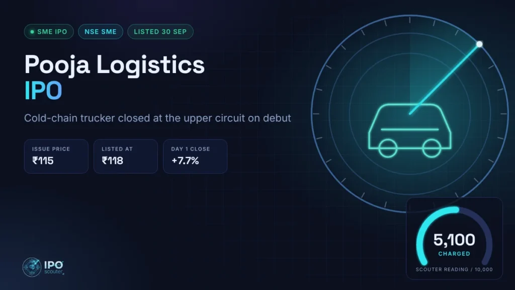 Pooja Logistics IPO price band, issue size and Scouter reading
