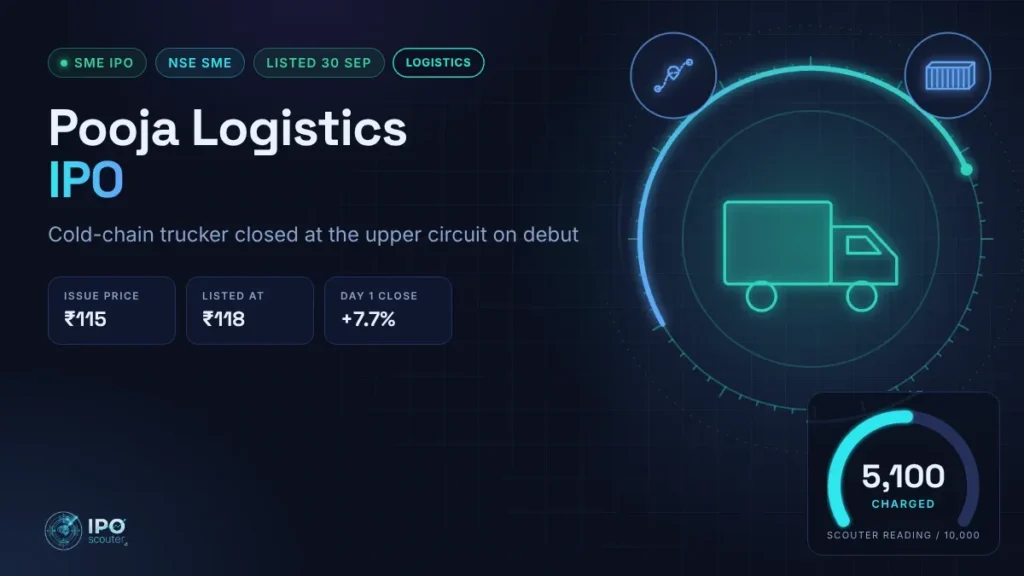 Pooja Logistics IPO price band, issue size and Scouter reading, logistics sector card