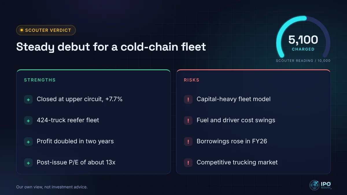 Pooja Logistics IPO strengths and risks with Scouter verdict 5,100