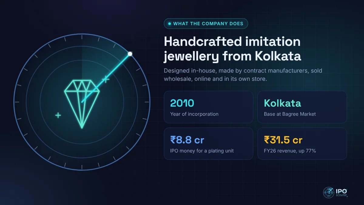 What R.K. Fashion Accessories does: Handcrafted imitation jewellery from Kolkata