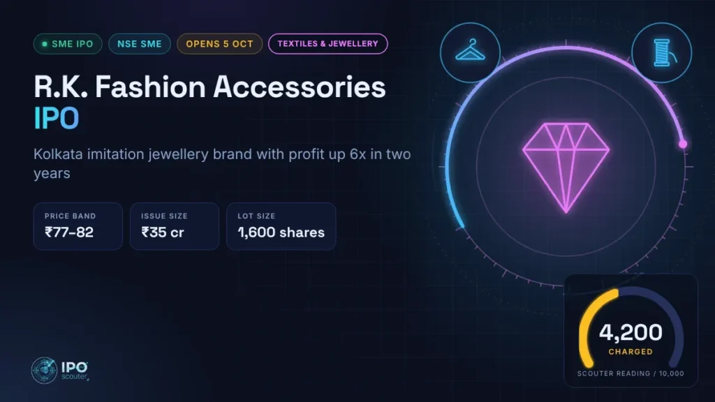 R.K. Fashion Accessories IPO price band, issue size and Scouter reading, textiles and jewellery sector card