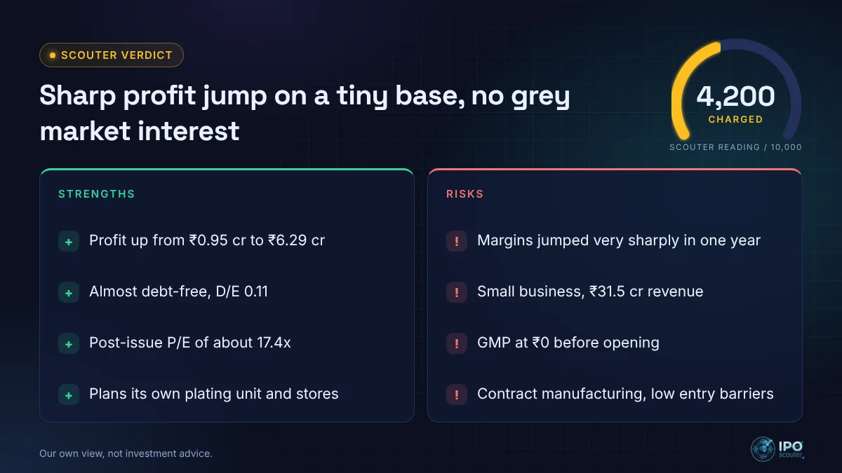 R.K. Fashion Accessories IPO strengths and risks with Scouter verdict 4,200