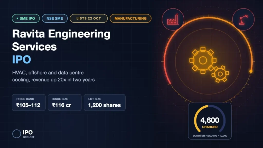 Ravita Engineering Services IPO: ₹105 to ₹112 price band, ₹116 crore issue, listing 22 October and Scouter Reading, manufacturing sector card