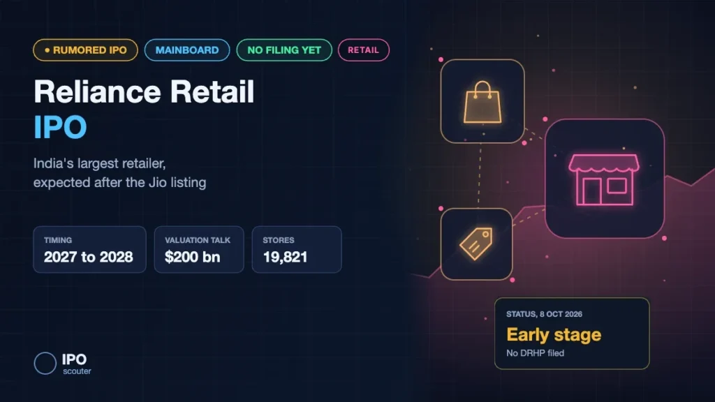 Reliance Retail IPO Date (Expected), Valuation & Latest News