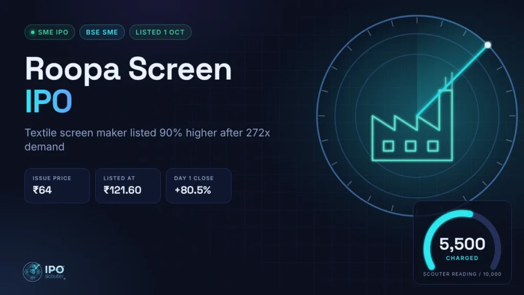 Roopa Screen IPO price band, issue size and Scouter reading
