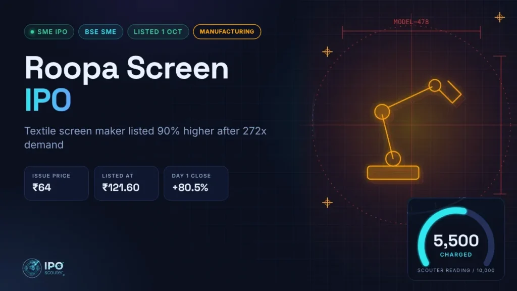 Roopa Screen IPO price band, issue size and Scouter reading, manufacturing sector card