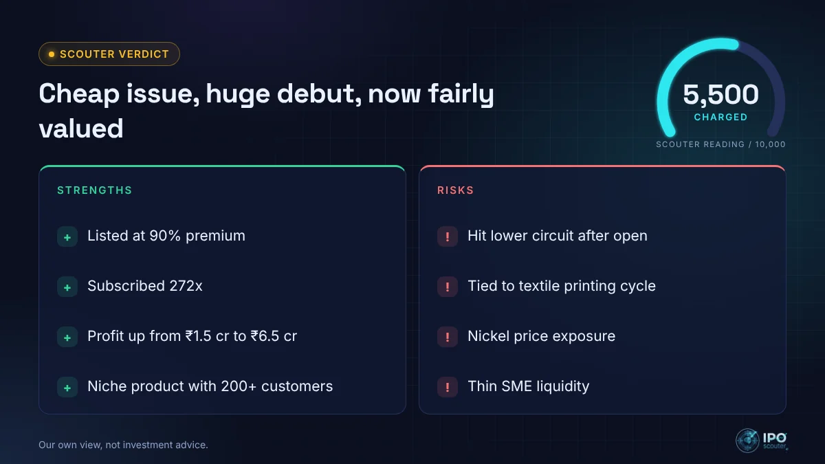 Roopa Screen IPO strengths and risks with Scouter verdict 5,500