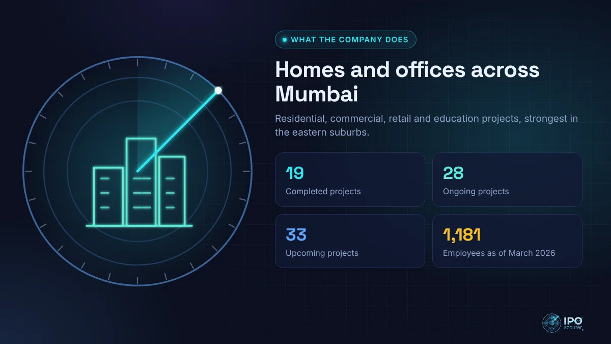 What Runwal Enterprises does: Homes and offices across Mumbai