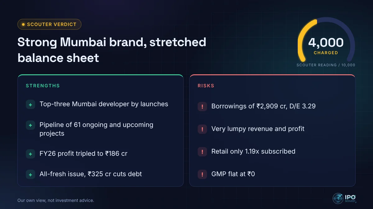 Runwal Enterprises IPO strengths and risks with Scouter verdict 4,000