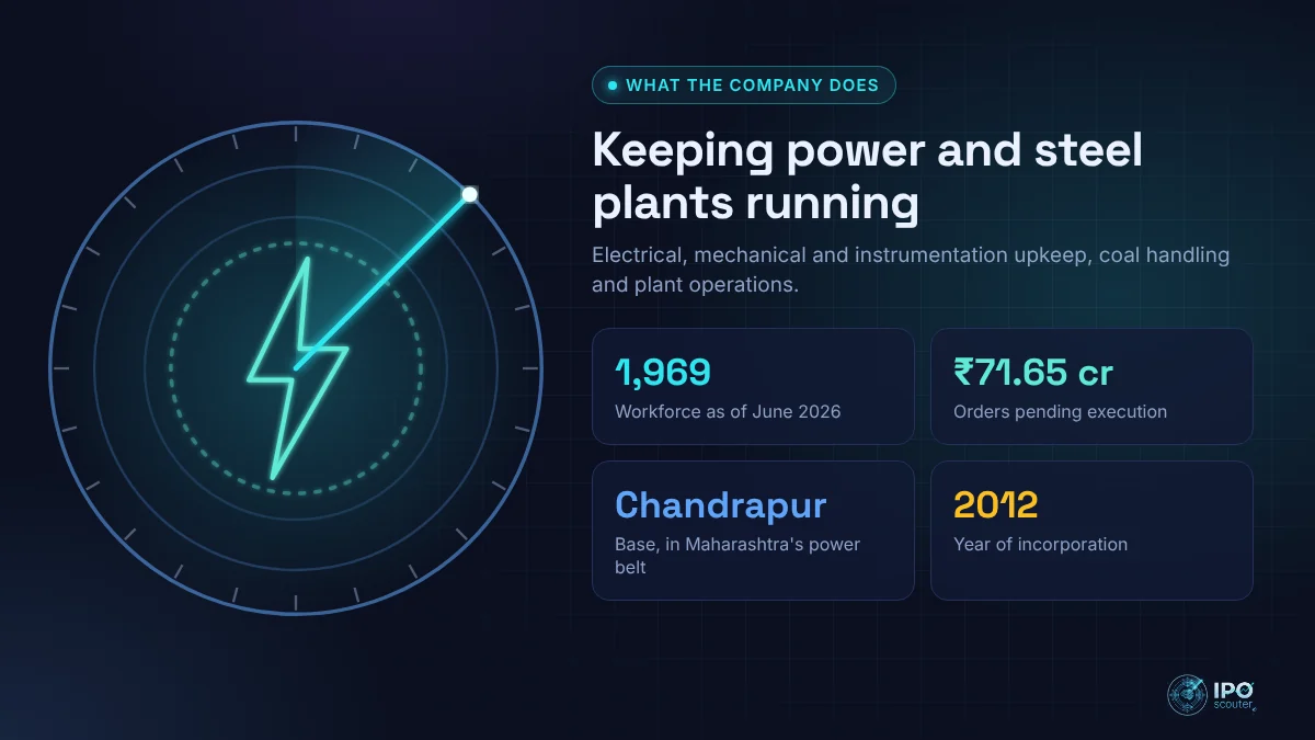 What Sai Urja Indo Ventures does: Keeping power and steel plants running