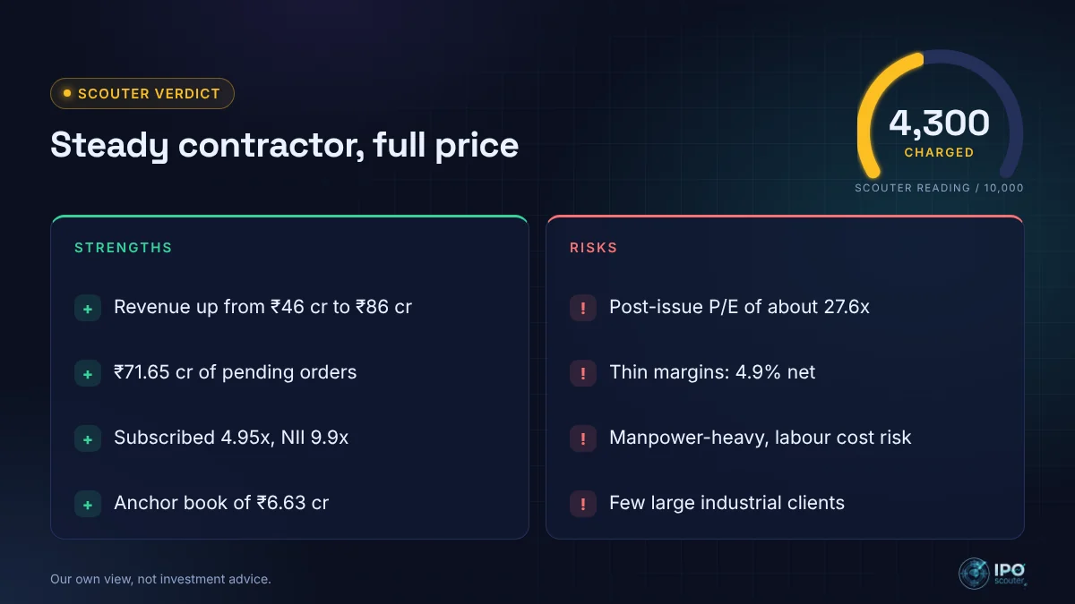 Sai Urja Indo Ventures IPO strengths and risks with Scouter verdict 4,300
