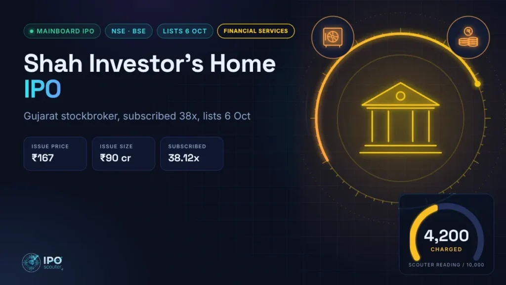 Shah Investor's Home IPO price band, issue size and Scouter reading, financial services sector card