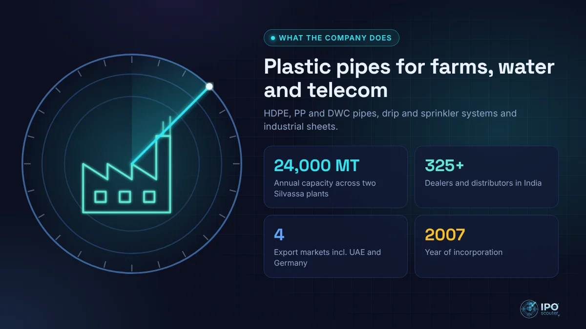 What Shree TNB Polymers does: Plastic pipes for farms, water and telecom