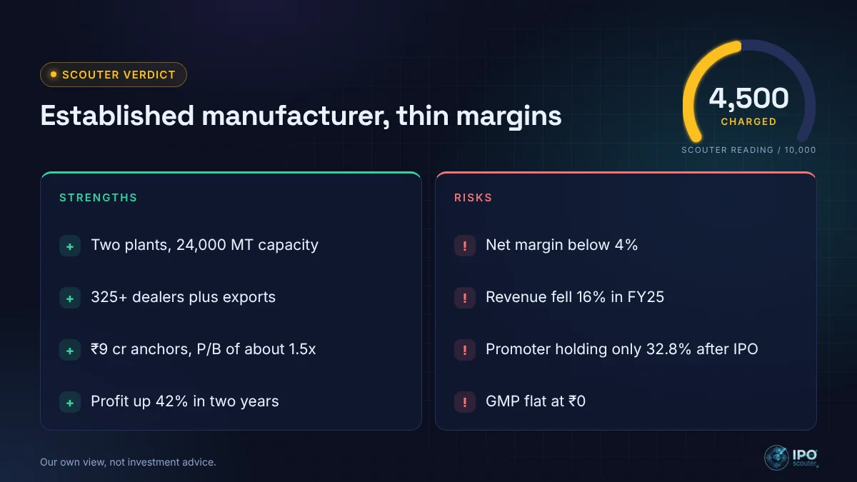Shree TNB Polymers IPO strengths and risks with Scouter verdict 4,500