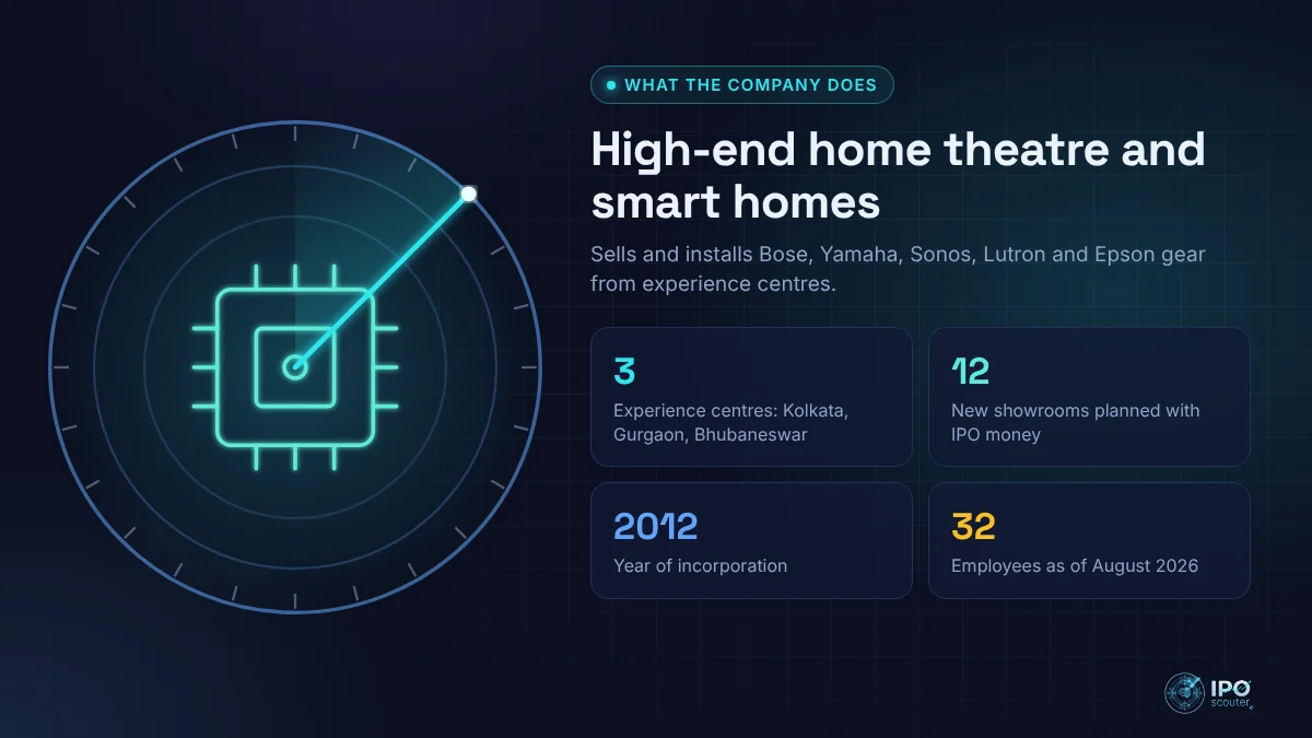 What Sollfege Smart Electronics does: High-end home theatre and smart homes