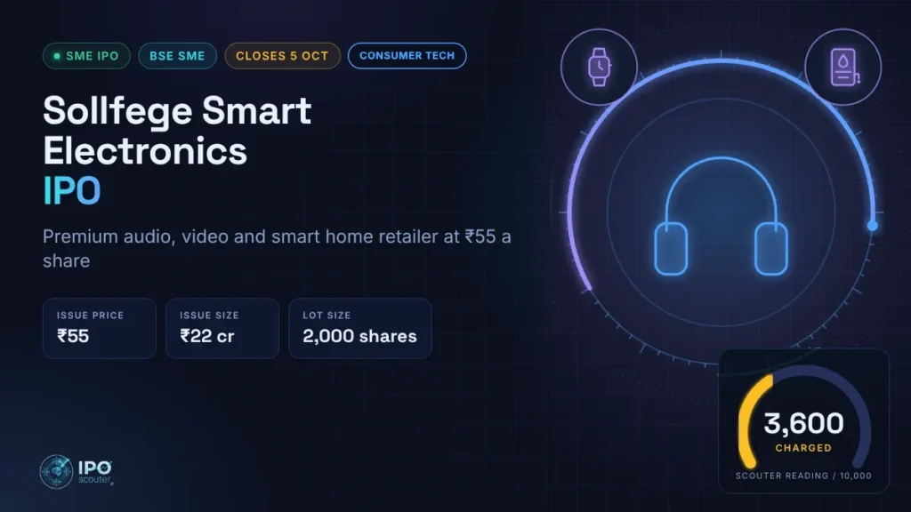 Sollfege Smart Electronics IPO price band, issue size and Scouter reading, consumer tech sector card