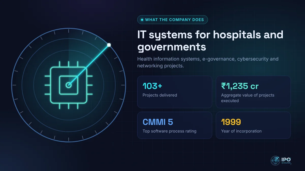 What SRIT India does: IT systems for hospitals and governments