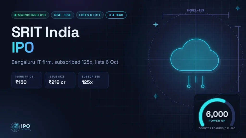 SRIT India IPO price band, issue size and Scouter reading, IT and tech sector card