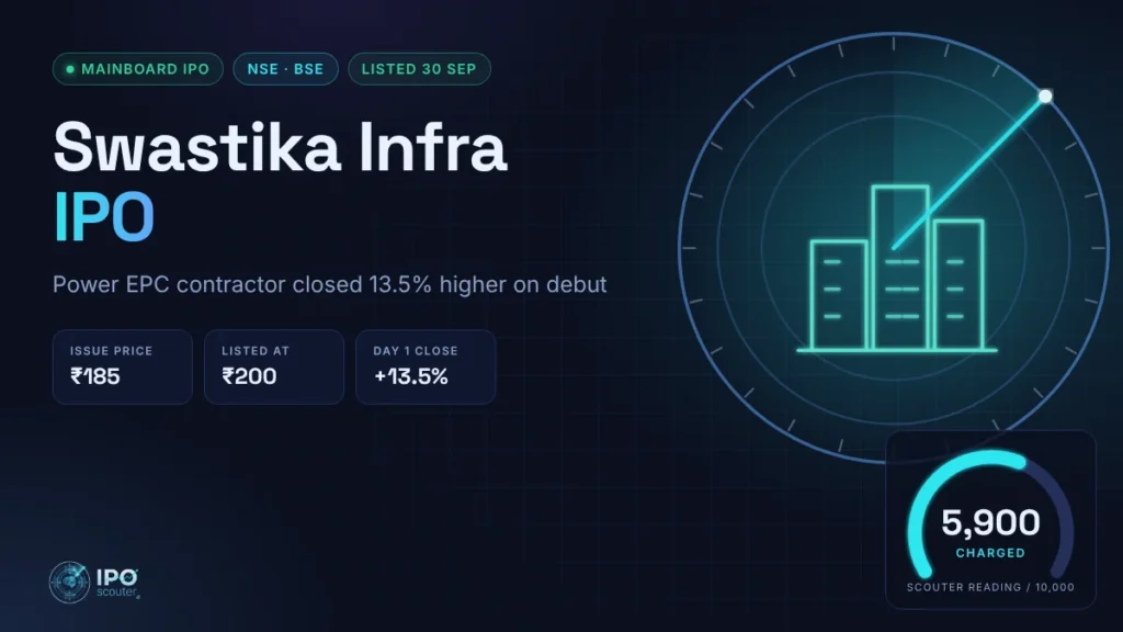 Swastika Infra IPO price band, issue size and Scouter reading