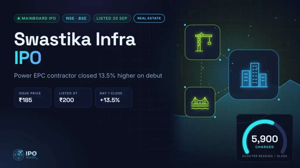 Swastika Infra IPO price band, issue size and Scouter reading, real estate sector card