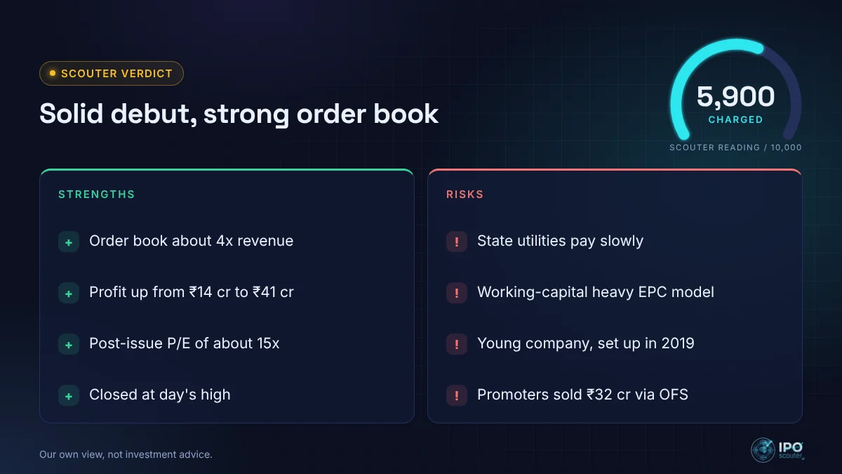 Swastika Infra IPO strengths and risks with Scouter verdict 5,900