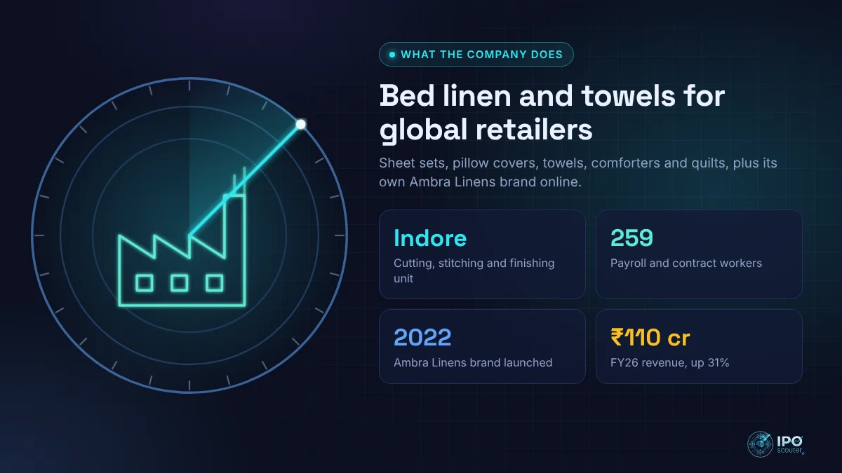 What TNA Solutions does: Bed linen and towels for global retailers