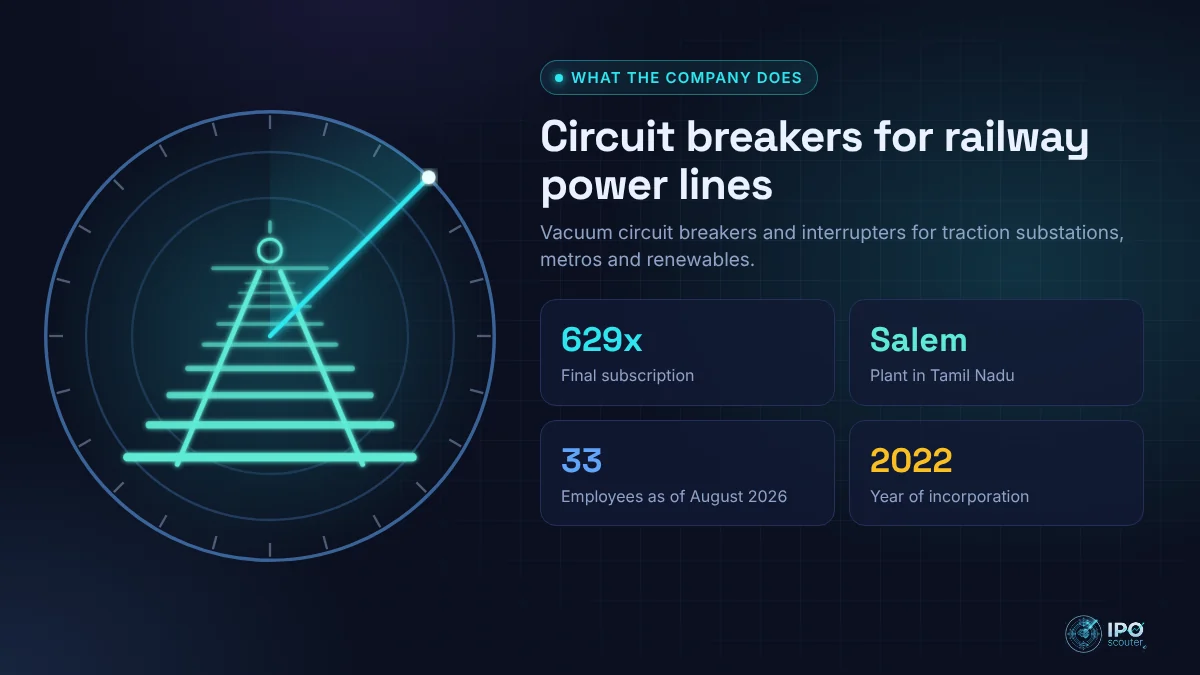 What Vans Electroengineerings does: Circuit breakers for railway power lines