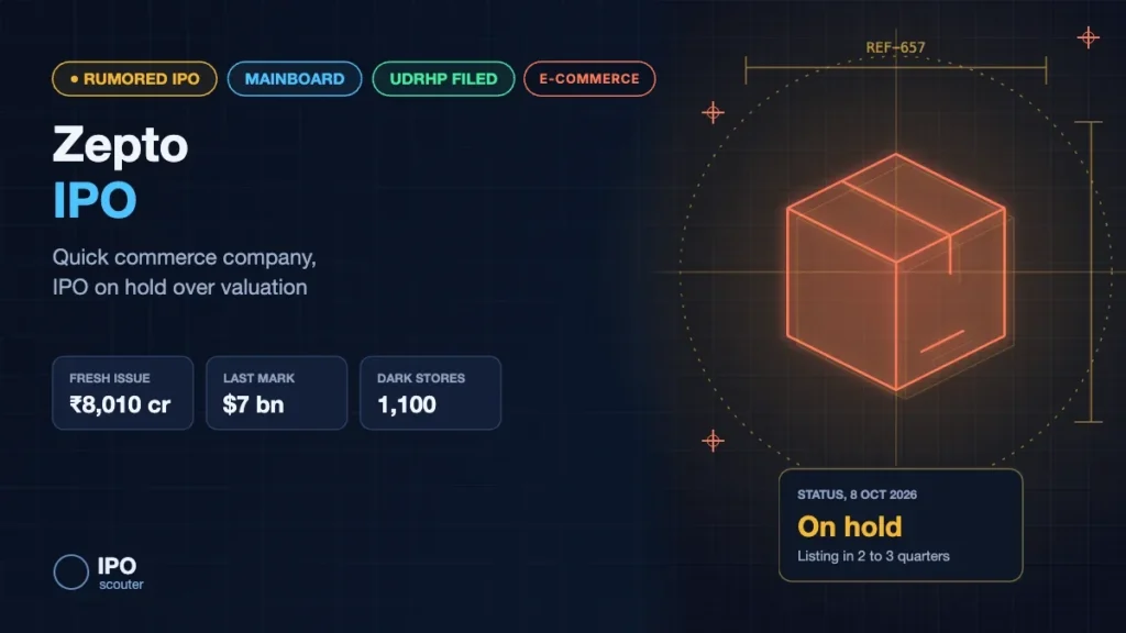 Zepto IPO: filing, valuation and timing, e-commerce sector card