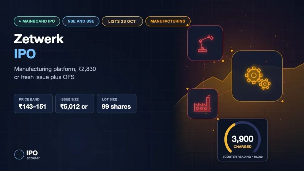 Zetwerk IPO: ₹143 to ₹151 price band, ₹5,012 crore issue and Scouter Reading, manufacturing sector card